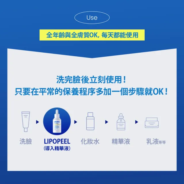 【LIPOPEEL】柔煥透亮精萃30mL(穀胱甘肽/菸鹼醯胺/水楊酸/果酸/維他命C/保濕修護)