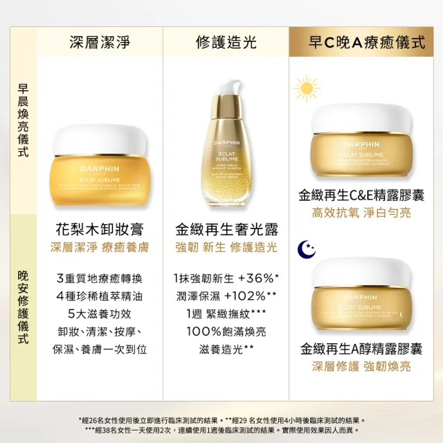 【DARPHIN 朵法】金緻再生C&E精露膠囊60顆(亮白C+抗氧化E+複方植物油)