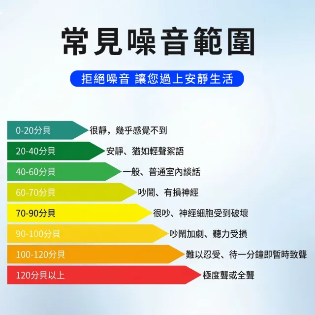 測量聲音大小分貝計 環保局 分貝機 噪音測試 居家檢測 小巧便攜 音量計B-SLM(分貝計 噪音 噪音儀)