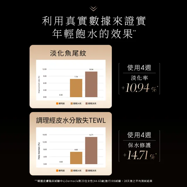 【LUDEYA】瑰泌新生超導潤澤組(瑰微泌精華35ml+超導提拉面膜*2盒)