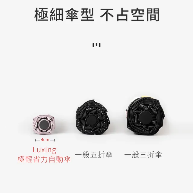 Luxing 198g輕壓好收傘 極輕省力安全自動傘 UPF50+黑膠全波段防曬遮陽傘 折疊晴雨傘 迷你輕量傘