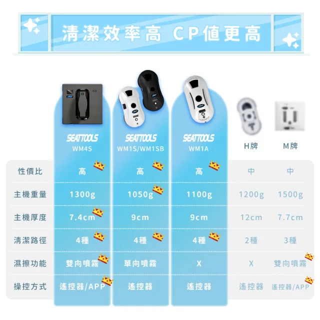 黑色擦窗機器人 智能擦窗機 電動擦窗機 玻璃清潔機器人 165-WM1SB 擦窗神器 自動擦窗機 玻璃清潔器