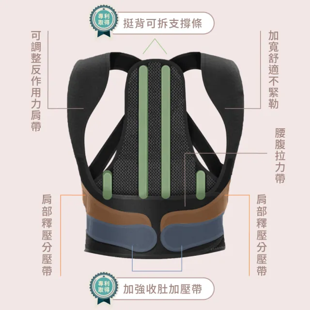 【Beroso 倍麗森】開肩挺背束腹美姿釋壓衣C36(專利四條支撐 挺胸美姿帶 美背 長輩禮物)