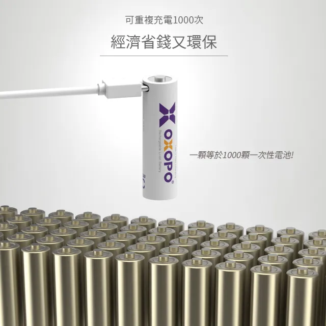 【OXOPO】XC系列 1.5V Type-C 充電鋰電池 (3號2入)