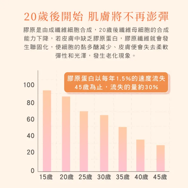【dr.hold 黛后】Q彈膠原啵啵粉 20入/盒(膠原蛋白 維他命C)