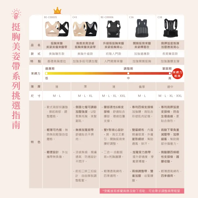 【Beroso 倍麗森】挺胸束腹挺胸美姿美儀帶C00005(長輩禮物 美背 美胸集中 防駝背矯正帶 防駝背心 防駝帶)