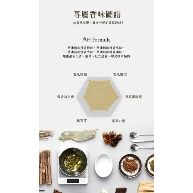 【inzense 禪香不二】迷你香 : 放鬆香(找回力量 靜心冥想 )