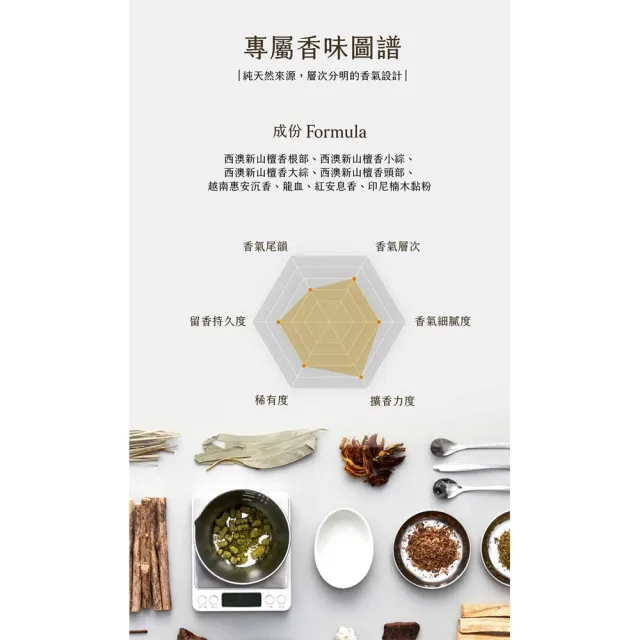 【inzense 禪香不二】壇城樂土(內在力量 奉神 清淨智慧 佛性 避邪鎮氣)