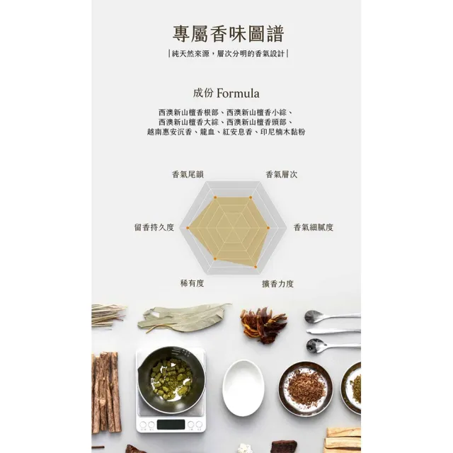 【inzense 禪香不二】除障香(聖木 柔順 萬事順利 穩固狀態 中元節 平安月 普渡 避邪)