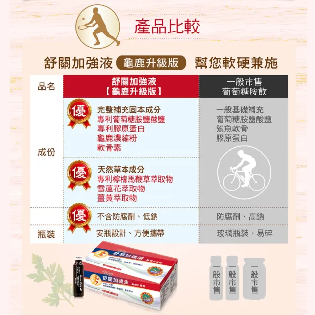 【Nutrimate 你滋美得】舒關加強液 龜鹿升級版 葡萄糖胺飲6入組(共144瓶、龜鹿膠、雪蓮花)