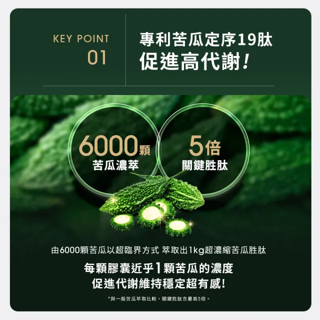 【EatBLISS 益比喜】油殿雙殺組(健字號善又美草本膠囊*3不易形成體脂肪+善又穩苦瓜胜月太*1 定序19肽)