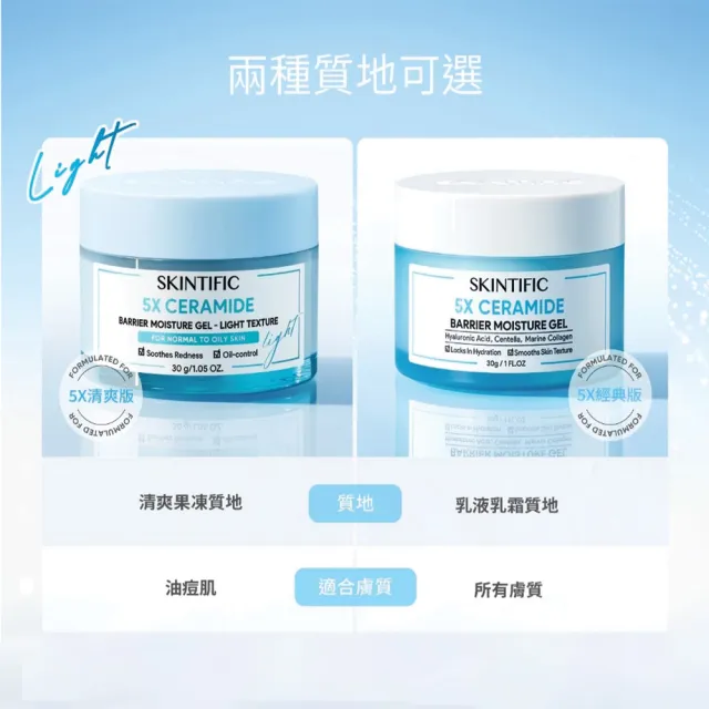 【SKINTIFIC】神經醯胺保濕霜－清爽型30g