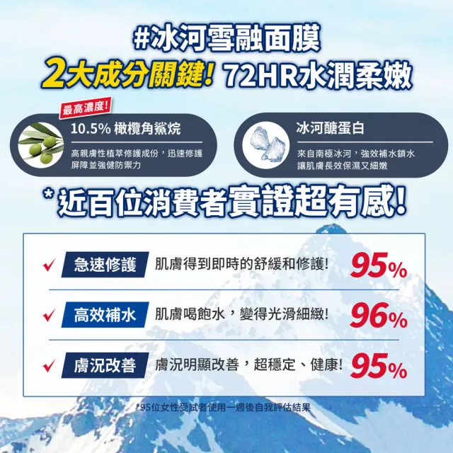 【契爾氏】官方直營 冰河10.5角鯊烷保濕修護面膜100ml(Kiehl’s/  冰河雪融面膜/新品上市)