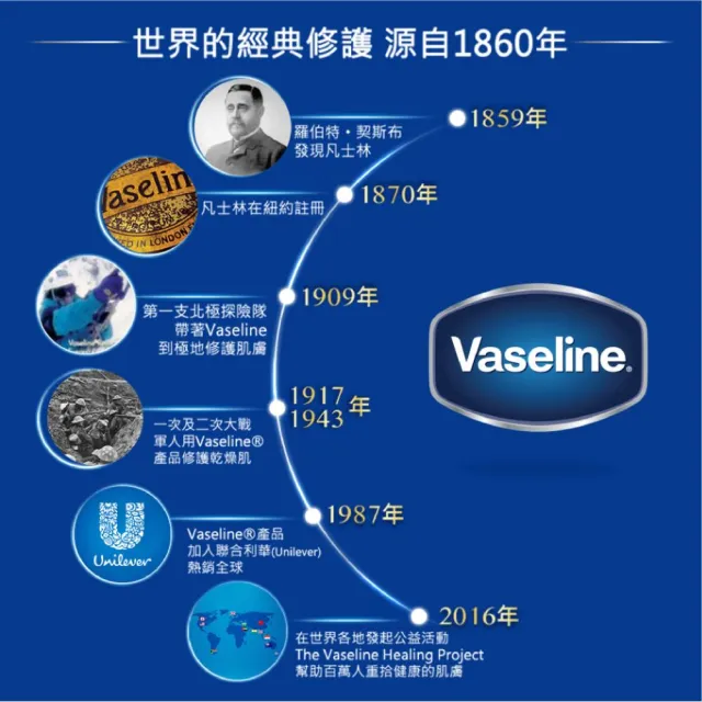 【Vaseline 凡士林】經典系列潤膚露獨家款(專業修護4入組 身體乳液)