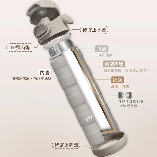 【GREEN BELL 綠貝】316不鏽鋼陶瓷靡顏保溫杯750ml(吸管直飲兩用 陶瓷內膽 保冷 SGS)