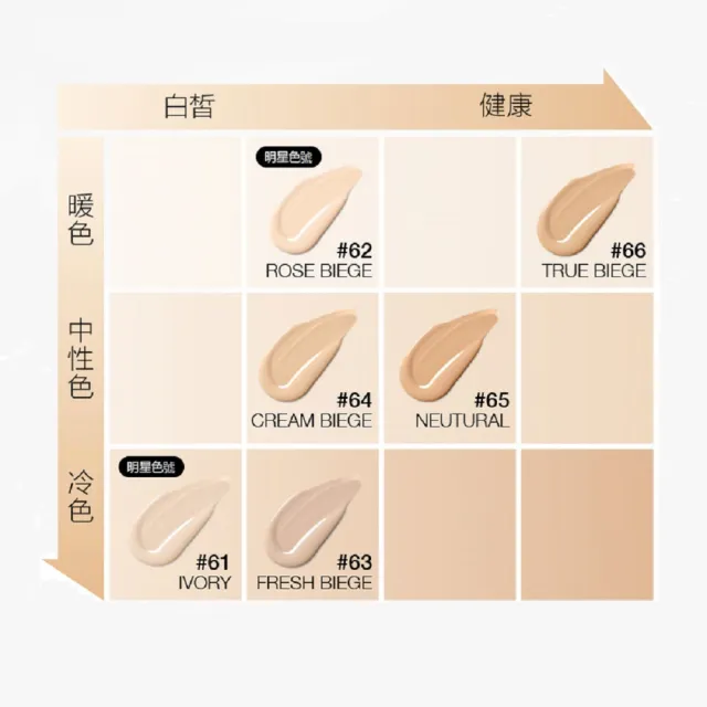 【CLINIQUE 倩碧】神奇精華粉底液30mlSPF 20(多色任選/防曬)