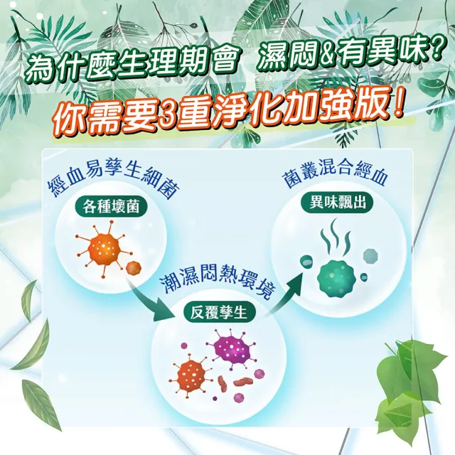 【Kotex 靠得住】10包-17.5、23、26、28、35cm草本抑菌/蔓越莓衛生棉(多種尺寸可選)