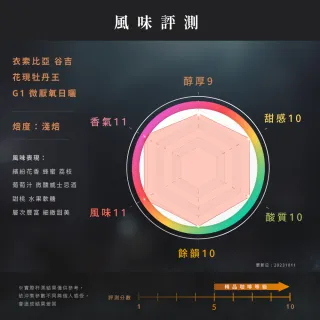 【JC咖啡】衣索比亞 谷吉 花現牡丹王 G1 微厭氧日曬 咖啡豆1包│淺焙(半磅;230g;莊園咖啡 新鮮烘焙)
