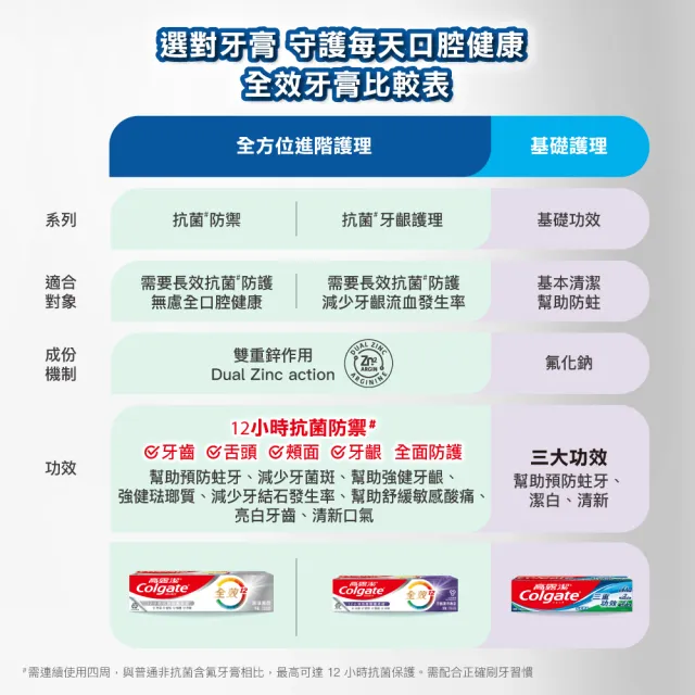 【Colgate 高露潔】三重功效牙膏160gX9入(潔白牙齒/口氣清新)