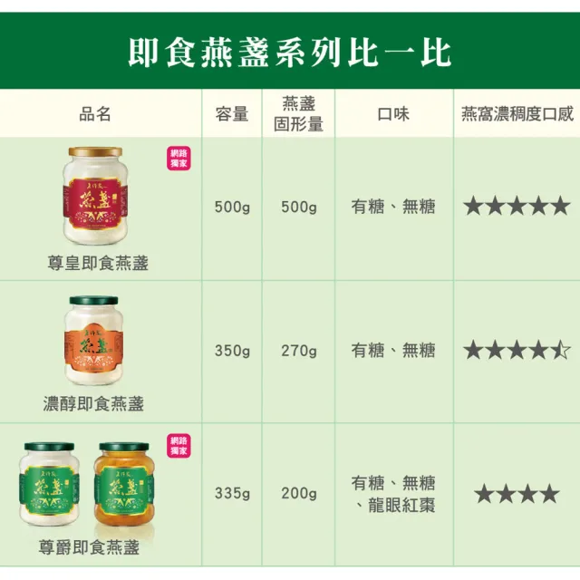 【老行家】350g濃醇即食燕窩-燕窩固形量270g(三瓶組/保健禮盒)現燉燕窩