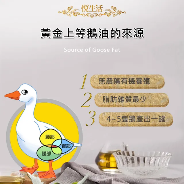 【悅•生活】極鮮-黃金3A頂級香蔥+辣椒鵝油雙享組(鵝油香蔥 豬牛油 拌醬 伴手禮)