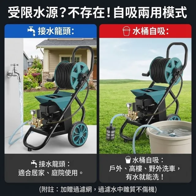 【FJ】工業級全銅無刷電機高壓清洗機MZO35(110V 全銅頭 清洗 淤泥清洗 洗車 災後清潔 15米 20米 250bar)