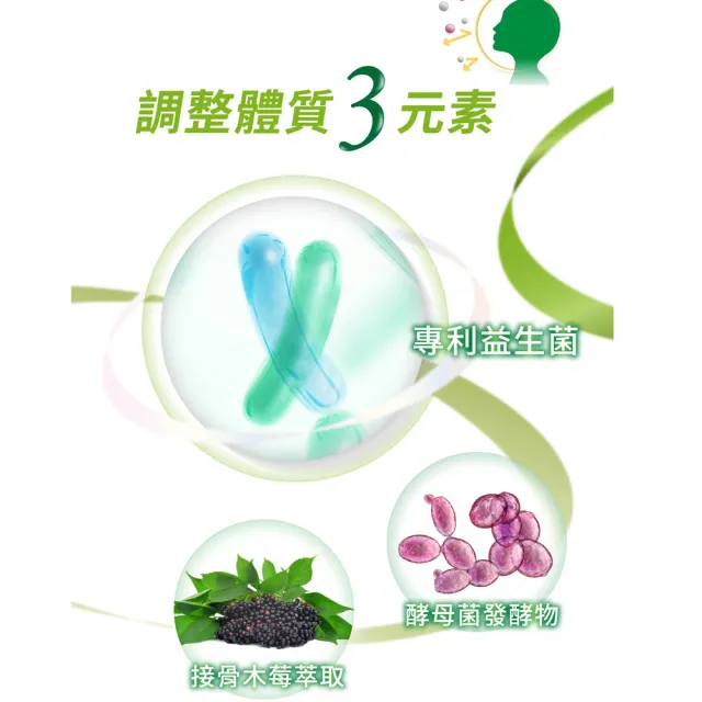 【台塑生醫醫之方】優舒敏益生菌複方膠囊x2瓶(共120粒-李李仁代言-專利舒敏益生菌.調整體質.常溫保存)