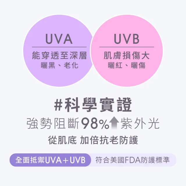 【Jealousness 婕洛妮絲】鳶尾花A醇防曬素顏霜SPF50+★★★30ml(紫色防曬霜)（防曬潤色）