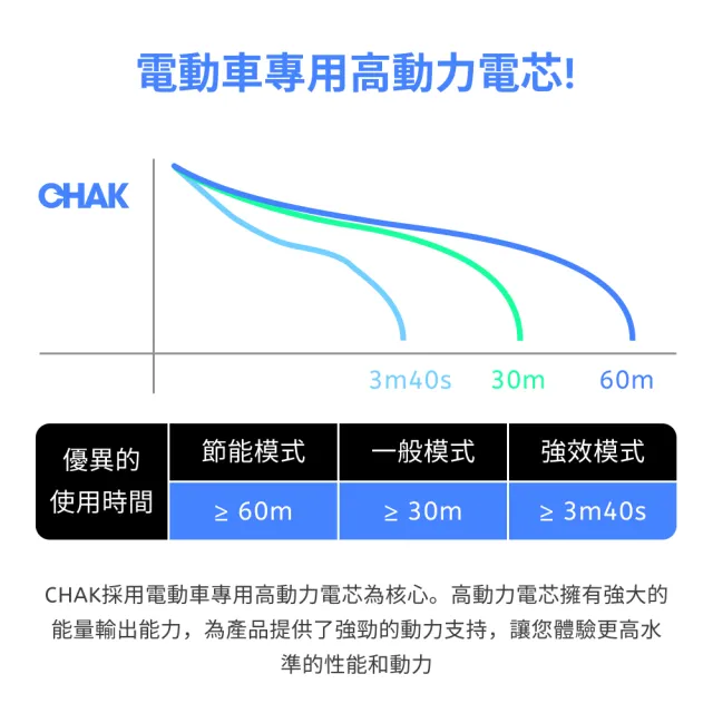 【CHAK】Dyson V10/SV12 副廠鋰電池 電芯容量2500mAh 台灣製造 附濾網組及組裝工具(Dyson 副廠電池)