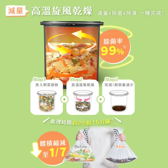 【Panasonic 國際牌】日製6L大容量廚餘機(MS-N53XD 原廠公司貨)