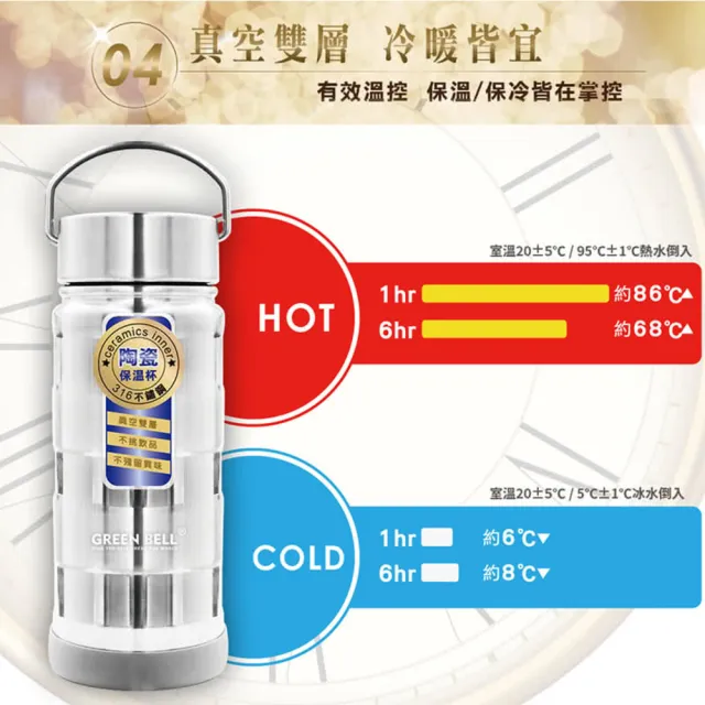 【GREEN BELL 綠貝】316不鏽鋼手提陶瓷保溫杯1000ml2入組(陶瓷內膽 易潔層 大容量 保溫瓶 保冷 保冰 SGS)