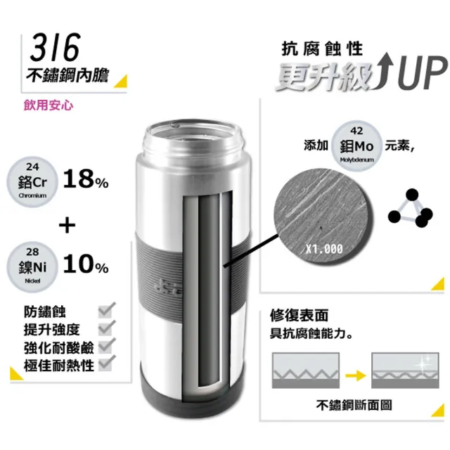 【YOKOZUNA】2入組 316不鏽鋼350ml活力保溫杯-2色任選(保溫 保冰 保冷 防漏 止滑 環保 SGS)