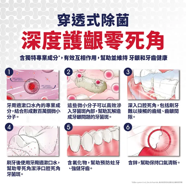 【Parodontax 牙周適】高效牙齦護理漱口水 500mlX6入(極淨清新/溫和薄荷)