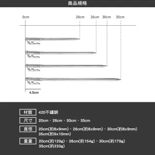 【Campingmoon 柯曼】SUS420 不銹鋼420營釘 營釘 不銹鋼