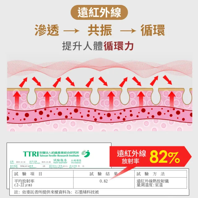 【LooCa】石墨烯空調四季被+石墨烯枕套(1入組★超值組)