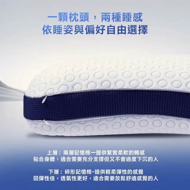 【Lunio】IceFit Smart Curve Pillow 智能涼感護頸枕2入