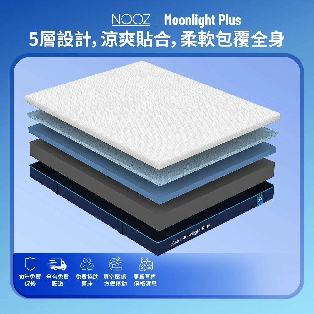 涼感床墊比較_Lunio Nooz Moonlight Plus 涼感記憶床墊