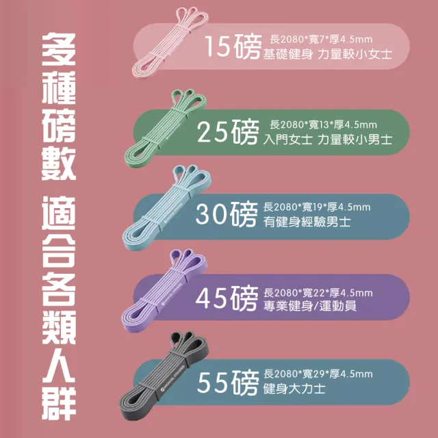 【Michael Fitness 麥克健身】加長加厚乳膠彈力帶 彈力繩 拉力帶 阻力帶 55磅