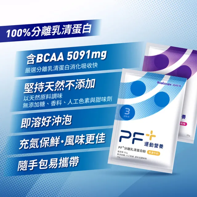【PF+ 運動營養】分離乳清蛋白粉30gx48包/盒_香濃牛奶(不易結塊/優蛋白/好吸收好消化)