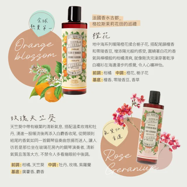 【Panier des Sens 潘堤香頌】香氛沐浴膠250ml*2入