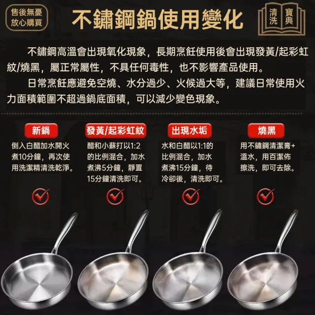 【TAMZU 潭祖】26/30cm不鏽鋼平底鍋 家用不沾炒鍋 加厚牛排煎鍋 0塗層不粘鍋 加厚304L五層鋼 爐灶通用