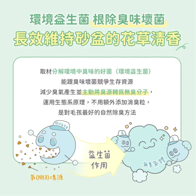 【汪喵星球】益生菌消臭豆腐砂 2.7kg-6入組 (米粒型/條型/花草砂/根除臭源/低粉塵/豆腐砂/貓砂/可沖馬桶)