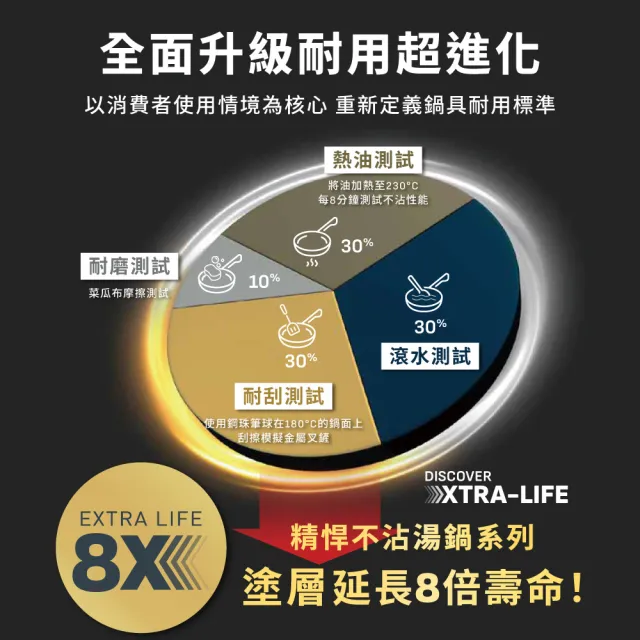 【Tefal 特福】法國製 精悍系列24cm不沾鍋雙耳湯鍋(加蓋)