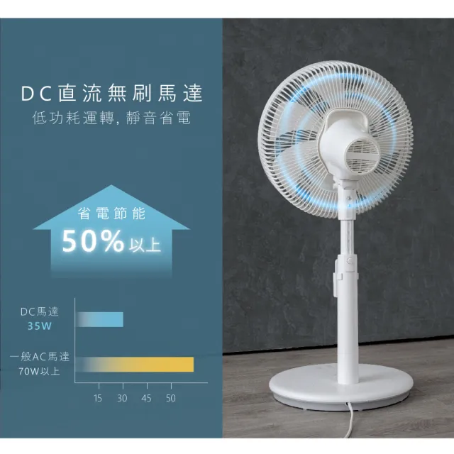 【KINYO】14吋無刷遙控省電DC扇 電風扇(DCF-0014)
