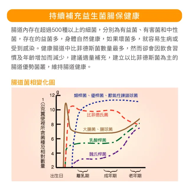 【Jollyard 潔麗雅】益菌3 粉末(食品 30包/盒  *三盒)