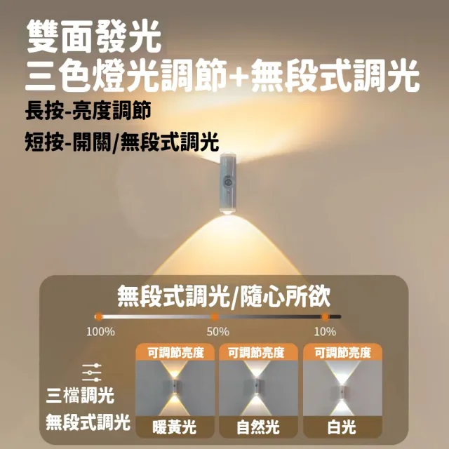 JG國際 雙面發光 人體感應燈 三色變光 磁吸免安裝 USB充電 LED小夜燈 壁燈 走廊燈 衣櫃燈 氛圍燈