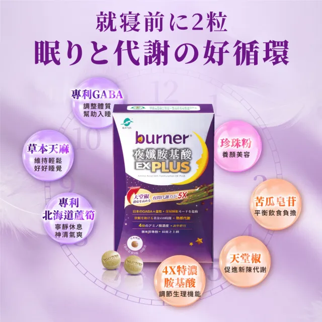 【funcare 船井生醫】倍熱 夜孅胺基酸EX PLUS 1盒(共40顆 王彩樺、高敏敏營養師愛用推薦)