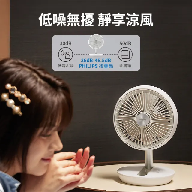 【Philips 飛利浦】1+1超值組 迷你行動循環摺疊風扇 15H無線續航+口袋行充(ACR2124DX+DLP2550)