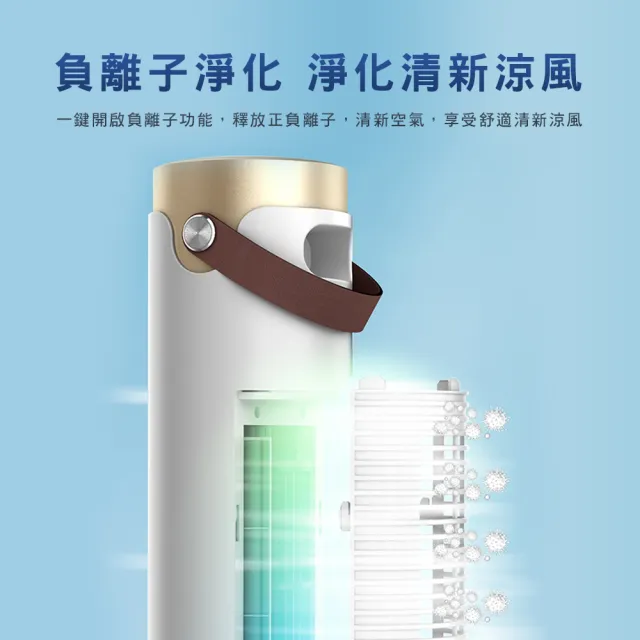 【Philips 飛利浦】1+1超值組 負離子淨化DC直流塔式風扇+多合1行充(ACR3144WTF+DLP4348)