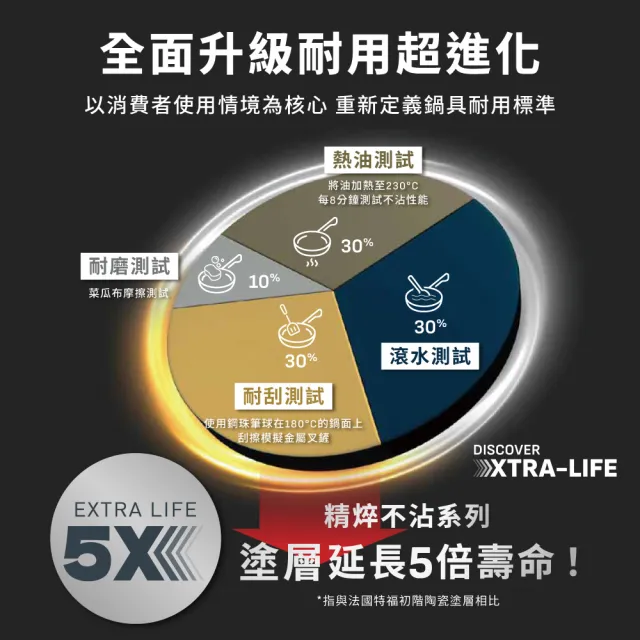 【Tefal 特福】法國製 精焠系列28cm不沾鍋炒鍋(不挑爐具、IH爐可用鍋)